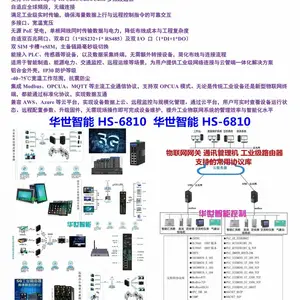 基于EOIP的PLC远程控制104规约AI融合网关国网加密盒路由 高层建筑电气火灾监控器 住建能耗技改 PID电力调整器