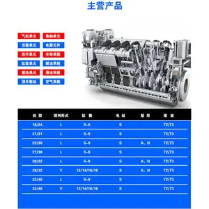 ����MAN L16/24?L21/31 L27/38 32/40 �ĳ�̲��ͻ�װ����� OEMƷ�ʴ������� ��������