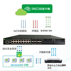 360防火墙HT-8000-FWA200D-C-HS下一代防火墙价格优
