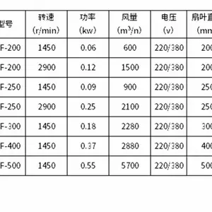 ����������� �������380v �ŷ���220V CBF-300/400/500��ҵ