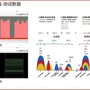 国内多频定位模组技术特点 支持定制 深圳市领海电子供应