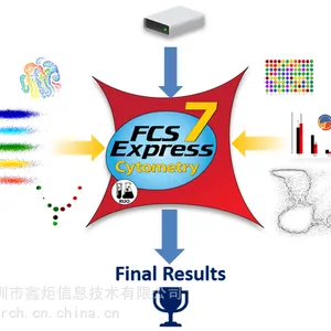 FCS代理商 Express代理商 流式细胞术软件 采购官方正版授权