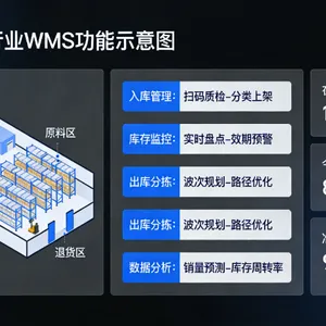 河南服装生产进度追踪WMS系统解决方案 无锡艾布斯智能科技供应