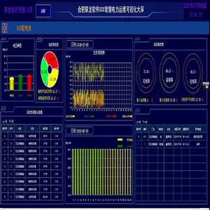 动力环境监控系统_scada_组态软件_运维代维软件