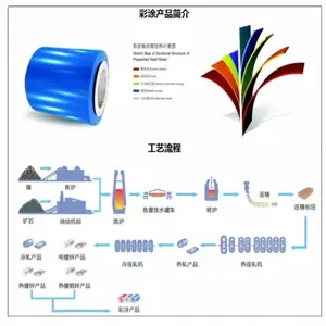 ���ֲ�Ϳ�� ��ǿ��TS300GD 0.80*1200*C�׻�ɫ Z120 ��ɫ���� ��ˮ����