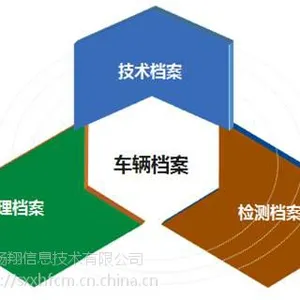 陕西畅翔提供专业公务用车易服务平台