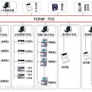 科曼企业一卡通整体解决方案