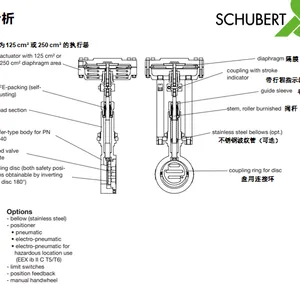 �¹�ԭ��schubert & salzer �ṩ�������͵Ĺ�ҵ����