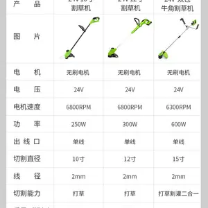 格力博 24V 10 寸锂电割草机无线高效，庭院草坪一次搞定