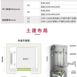 如何测量别墅电梯井道?
