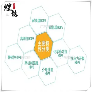 TA***X �����HDPE 8040C/ 8001BL �׳����� �ܲ�Ӧ��