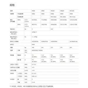 ULVAC ������ �༶�޴��͸ɱ� LR /HR/UR ϵ�� PVD���� ������Ȼ�