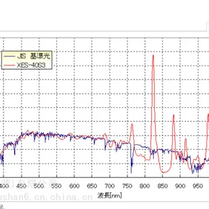 �ձ� �������san-eielectric ��Яʽ ������ ̫����ģ����XES-40S3