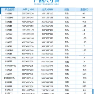��������EU�� EU8611 �ɶѵ� ������ ������ ��ת�� ����PP����ѭ��ʹ��