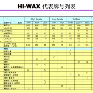 上海增加流动性蜡粉分散剂供应 推荐咨询 上海璞展实业供应