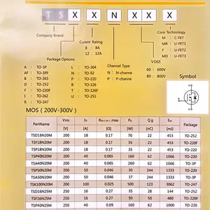 TRUESEMI �Ű� MOSFETԭ������TSA82N20M TO-3P 82A/250V