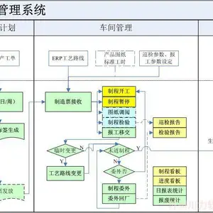 精益生产-车间管理系统|现场管理系统|生产过程管理系统|生产日报表系统