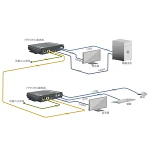 天翼讯通TY-HFH311U非压缩HDMI_KVM光端机光纤延长器