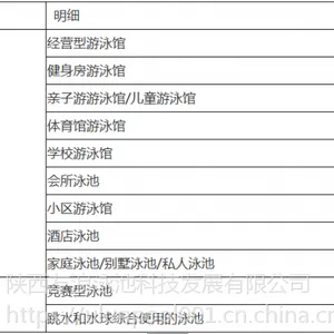 友浪泳池告诉您----游泳池应如何定位