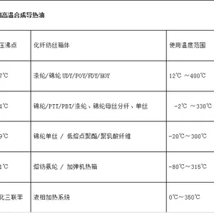 Leetherm 400 (联苯-联苯醚混合物)