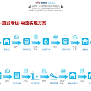 2)中外运Ural直发小包专线,俄罗斯低至32元/kg,全链路自营时效20-35天,准时达晚必赔,接