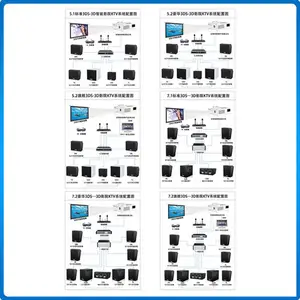 贝视曼-3D影院KTV解决方案