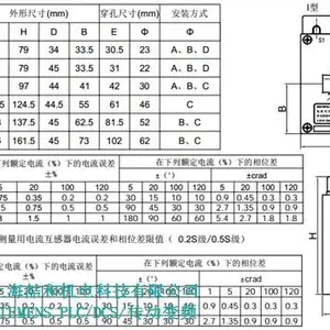 上海直销电流互感器销售电话 欢迎来电 上海喆和机电科技供应