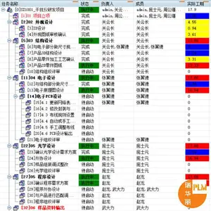 佛山机械设计PLM项目管理ERP集成