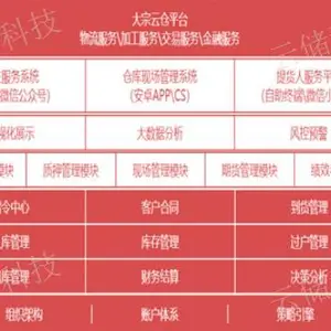 南京WMS加工仓库软件 无锡云储科技供应