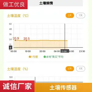 ����ˮ�ּ���� ũҵ�ⶨˮ�������ߺ�һ��������ˮ�ʲ�����