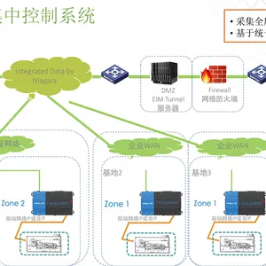 吉林工业自动化系统集成业务流程 真诚推荐 甘肃陇慧智能科技供应