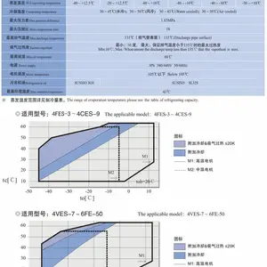 ͭ�ʲ��������䶳������4ƥ2YG-4.2���ܾ�������豸