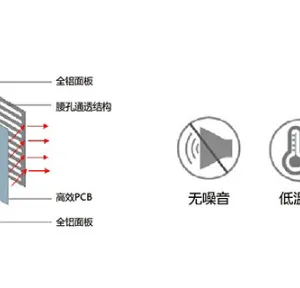 山西指挥中心COB显示屏市价 信息推荐 卓华光电科技集团供应