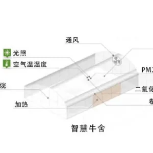 辽宁智慧农牧管理系统服务价格 真诚推荐 甘肃陇慧智能科技供应