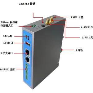 5G��ҵ���أ�5Gͨ�Ź�������5G�ɼ�ģ��