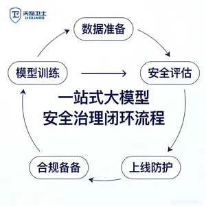 AI大模型内容整改通知应对方案:接入天磊API实现紧急拦截违法违规内容