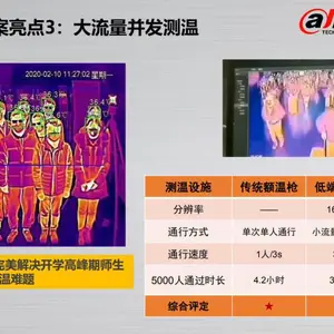 无感红外人体热成像测温系统