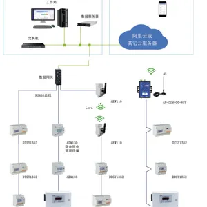 厦门预付费商铺售电管理系统