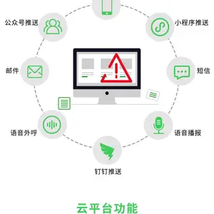����ҹ���ǰ���������¹�Ƶ�����з��İ�����AcrelCloud6000�ǻ۰�ȫ�õ�������