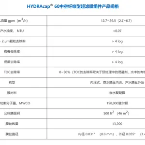 ����������HYDRAcap60�п���ά����Ĥ ���˾��ȸ��� ����Ⱦ