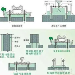 安徽六安市压浆料-中德新亚-压浆料配合比