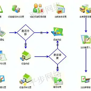 河南华砂商砼erp系统 服务至上 苏州平步网络科技供应