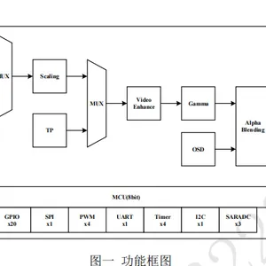 MS6210BN低功耗液晶显示器控制芯片-HDMI转LVDS,可支持OSD,缩放,支持***分辨率 1920×1080@120Hz
