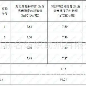 银离子***整理剂HM888抗菌***