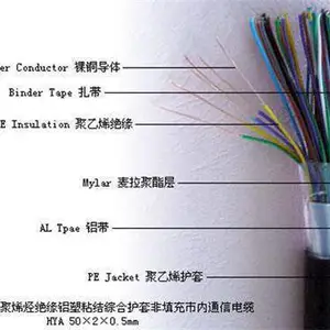 市话电缆WDZ-HYAT 50*2*0.5
