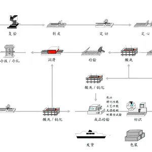 镍基合金钢C276板定轧 可根据客户要求 定尺定长轧制