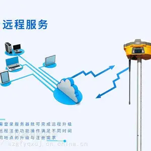 ����������gps������ ���GPS\RTK�춨����