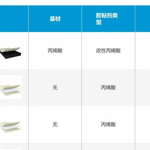 德国TESA德莎 平板电脑胶带 75640 双面丙烯酸泡棉胶