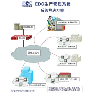 �����ERP�������� EDC