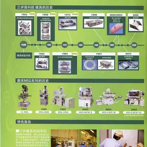 三井磨床MSG-618CNC-HS,250HMD,300HG,525PC-伟达集团